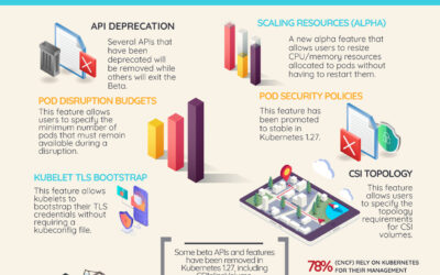 Impatto della versione 1.27 di Kubernetes su Rancher: Un’analisi preliminare